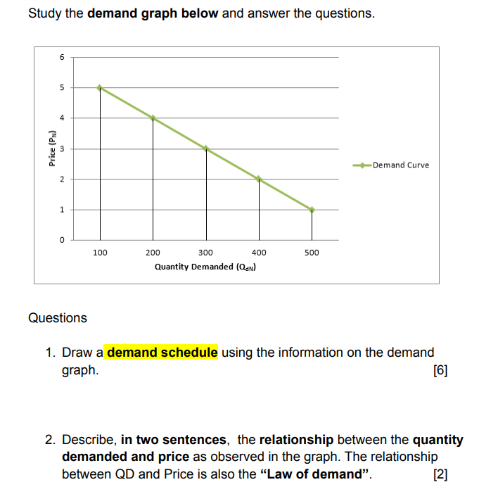 Solved Study the demand graph below and answer the | Chegg.com