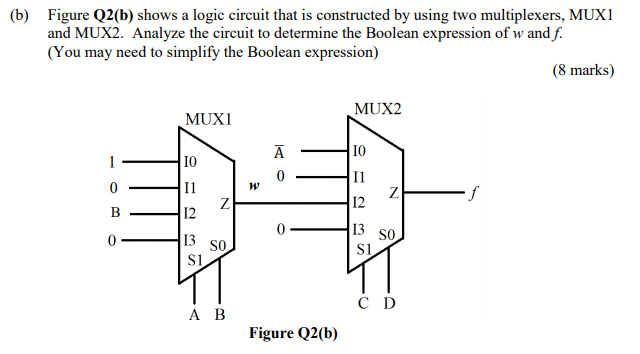 Solved (b) Figure Q2(b) Shows A Logic Circuit That Is | Chegg.com