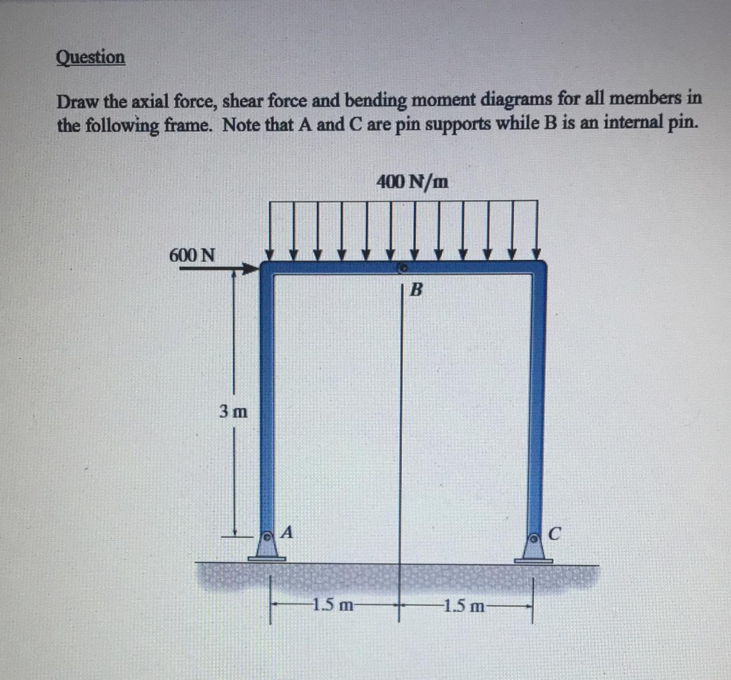 Solved Draw the axial force, shear force and bending moment | Chegg.com