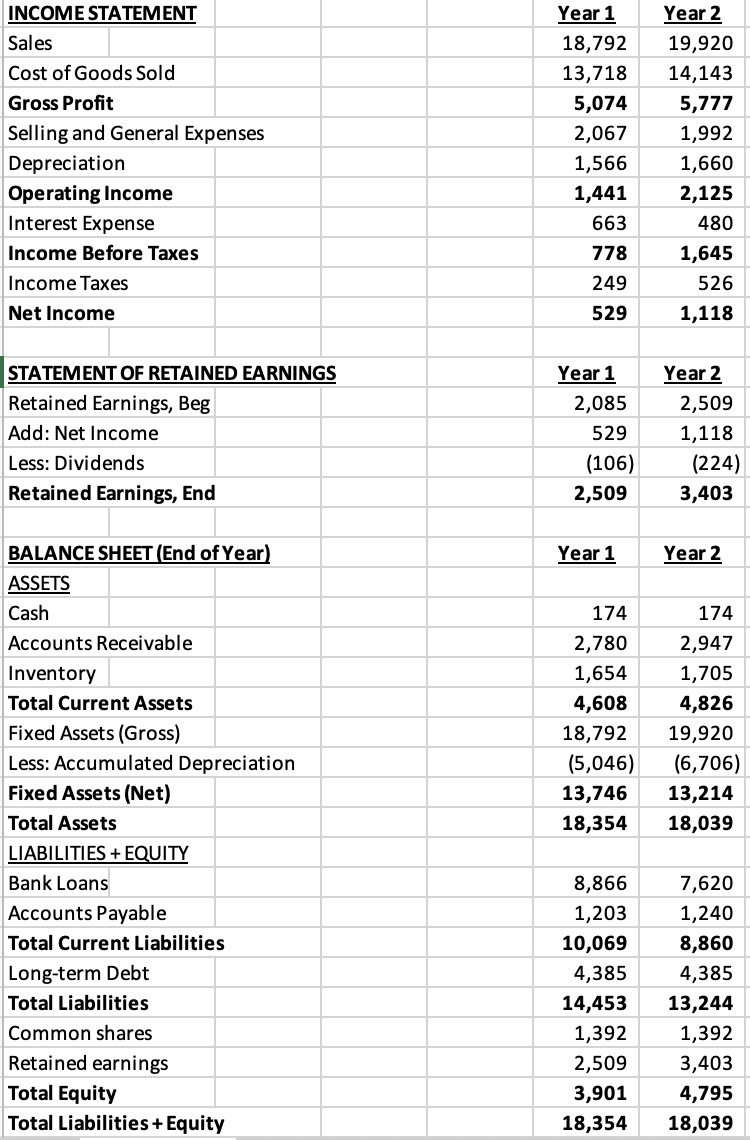 Solved [standalone Question] Suppose The Annual Sales 