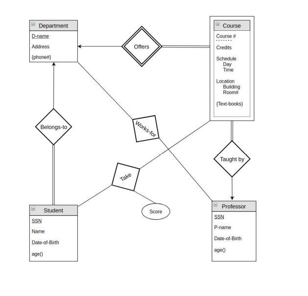 Solved Given The Following Details Of A Database System And 