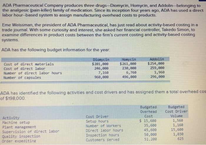 ADA Pharmaceutical Company Produces Three Drugs | Chegg.com