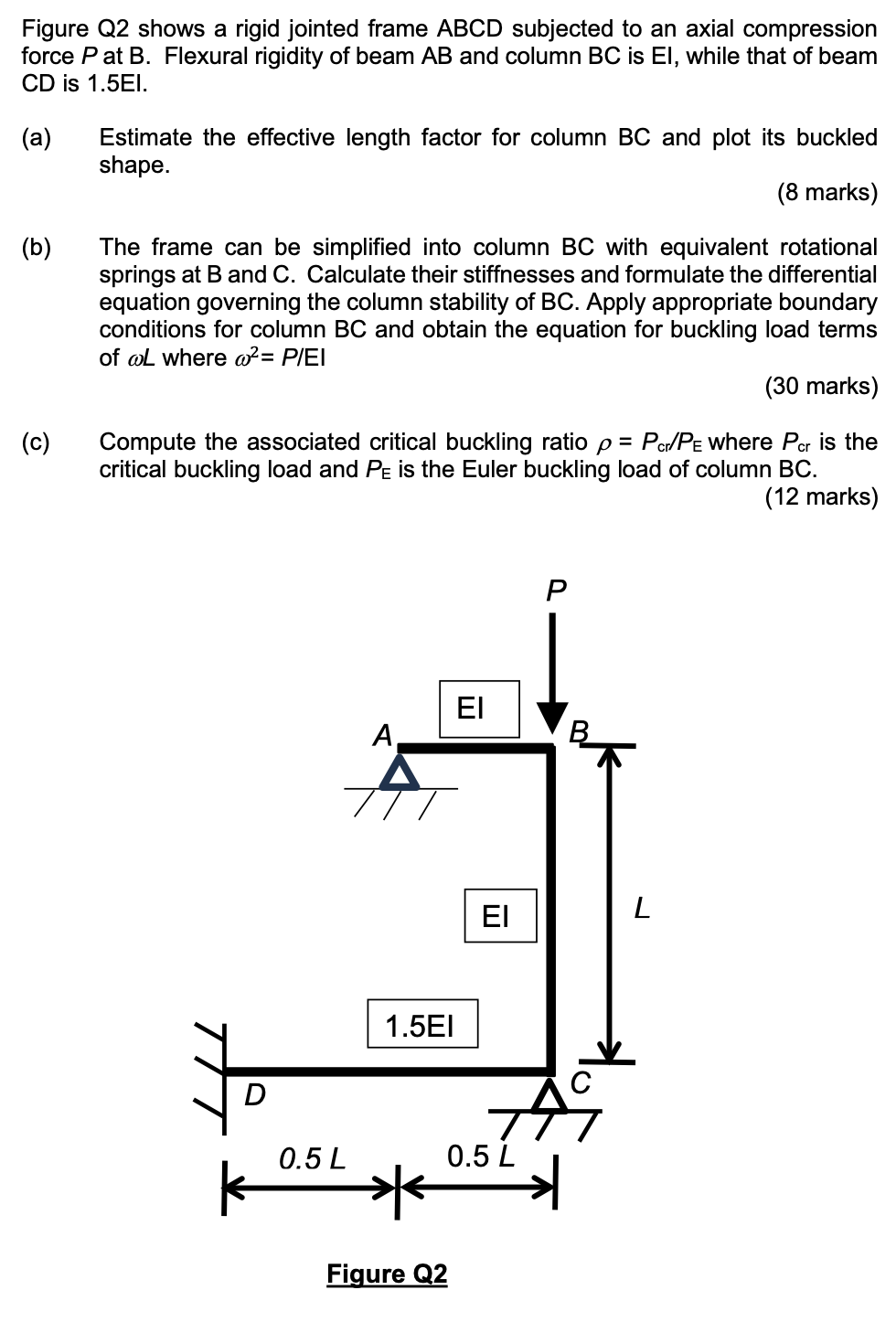 Solved Figure Q2 ﻿shows a rigid jointed frame ABCD subjected | Chegg.com