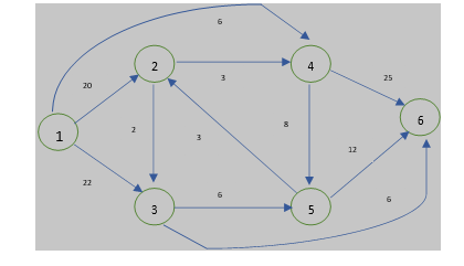 Solved An Example Of Link-state Routing Algorithm Is The | Chegg.com