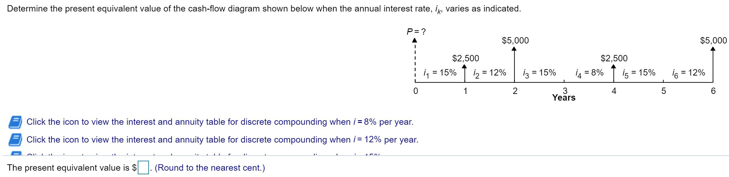 Solved Determine the present equivalent value of the | Chegg.com