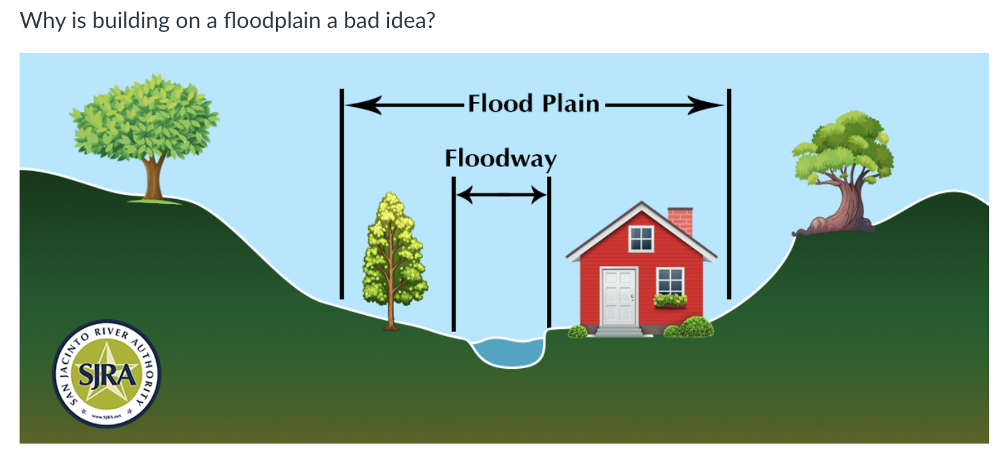 Solved Why is building on a floodplain a bad idea? RIVER AUT | Chegg.com