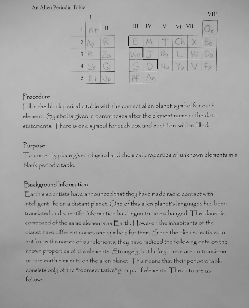 Solved An Alien Periodic Table VIII I III IV V VI VII 2 Ap R | Chegg.com