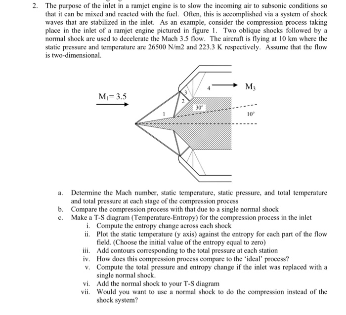 Solved 2. T He Purpose Of The Inlet In A Ramjet Engine Is To | Chegg.com