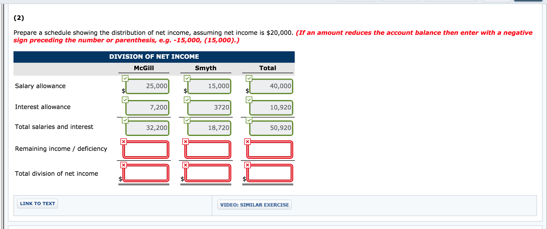 Solved (2) Prepare a schedule showing the distribution of