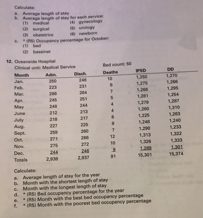 solved-calculate-a-average-length-of-stay-b-average-length-chegg