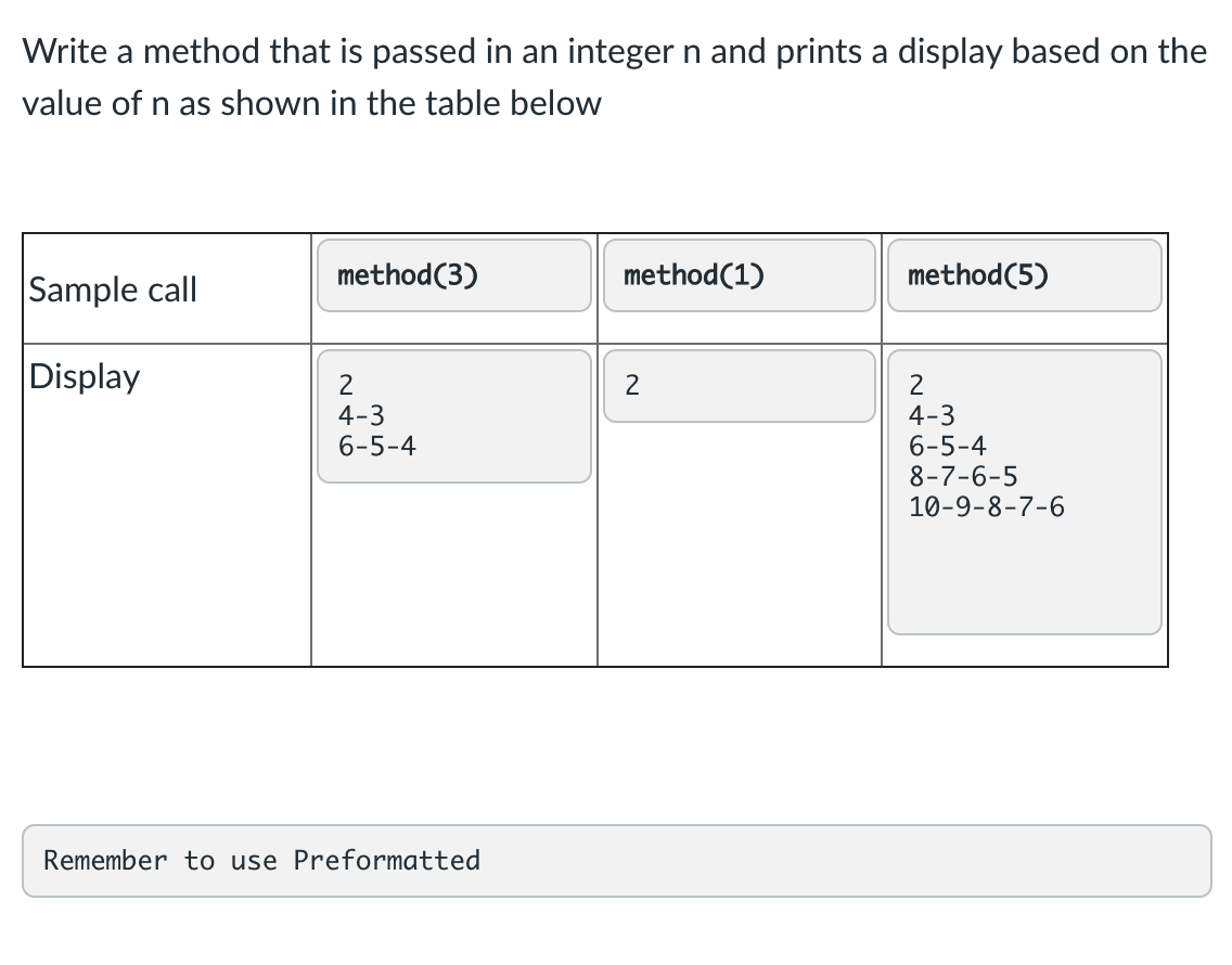 Solved Write a method that is passed in an integer n and | Chegg.com