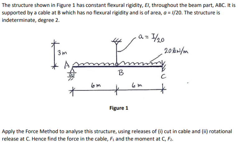 Solved The structure shown in Figure 1 has constant flexural | Chegg.com