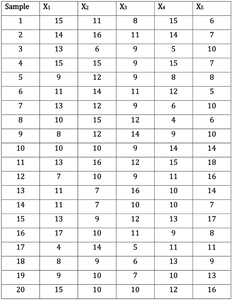 Solved The Following Are Measures Of The Impurity, Iron, In 