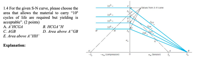 Solved 103 Values from S-N curve 1.4 For the given S-N | Chegg.com