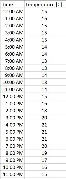 Solved You can download here the recorded temperatures in | Chegg.com
