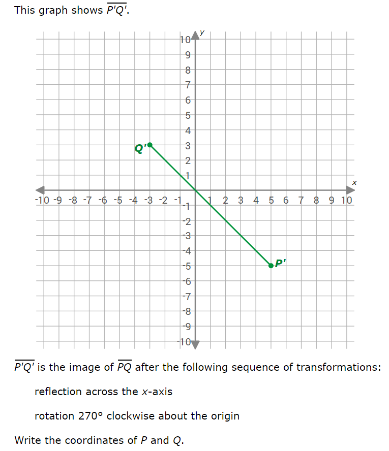 Transformations - Reflection Across The X-Axis 