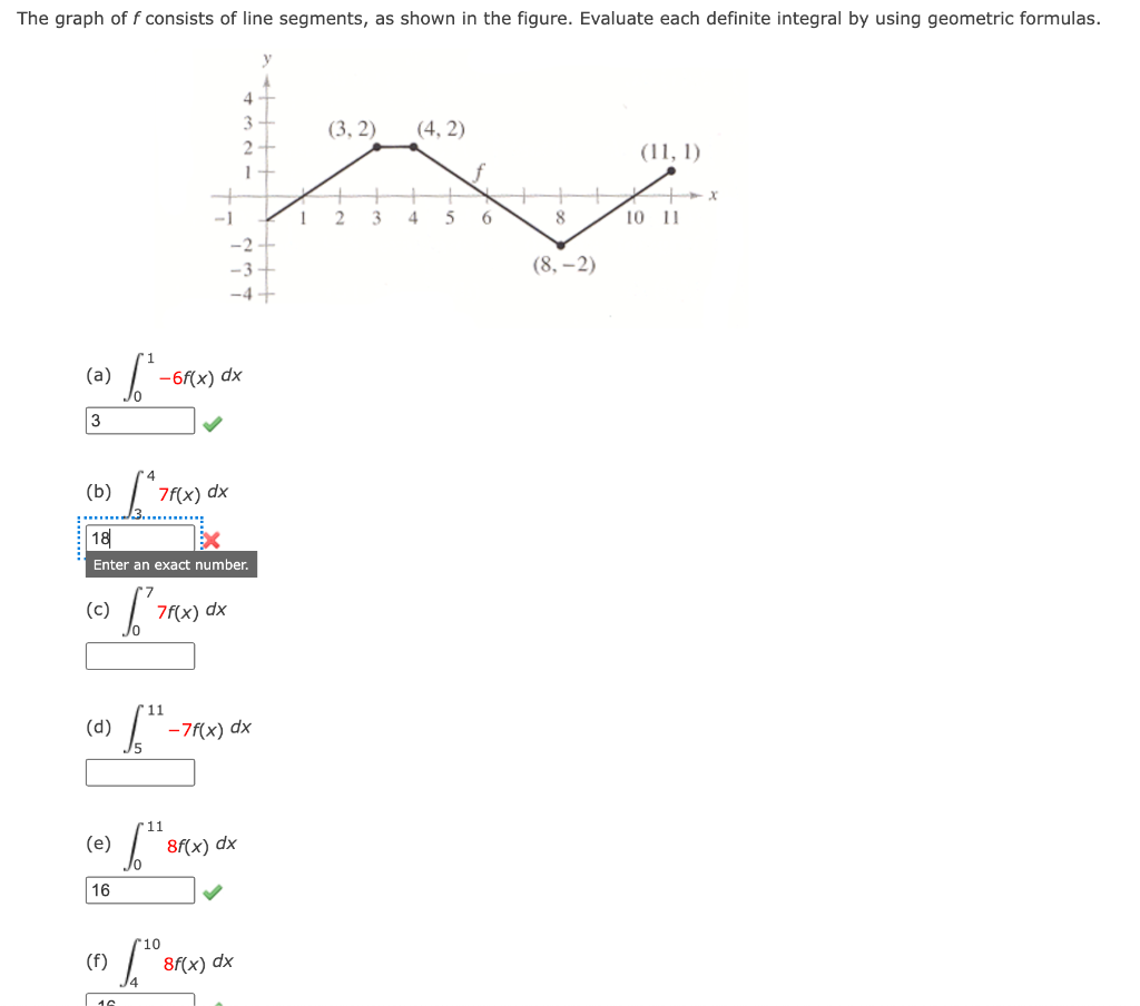 Solved The graph of f consists of line segments, as shown in