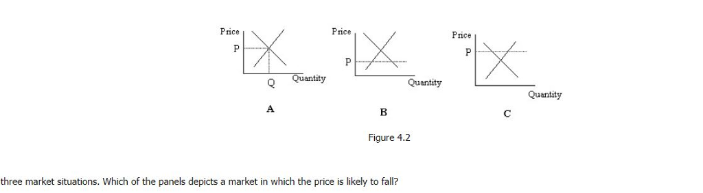 Solved A) Panel A B) Panel B C) Panel C D) None Of | Chegg.com