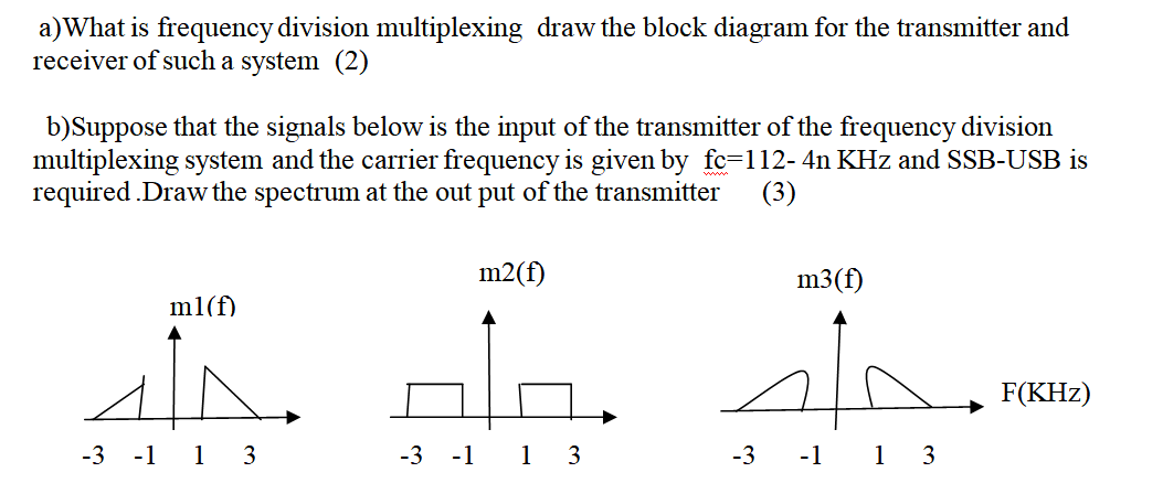 Solved a)What is frequency division multiplexing draw the | Chegg.com