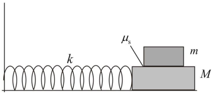 Solved A block of known mass m rests on a frictionless | Chegg.com