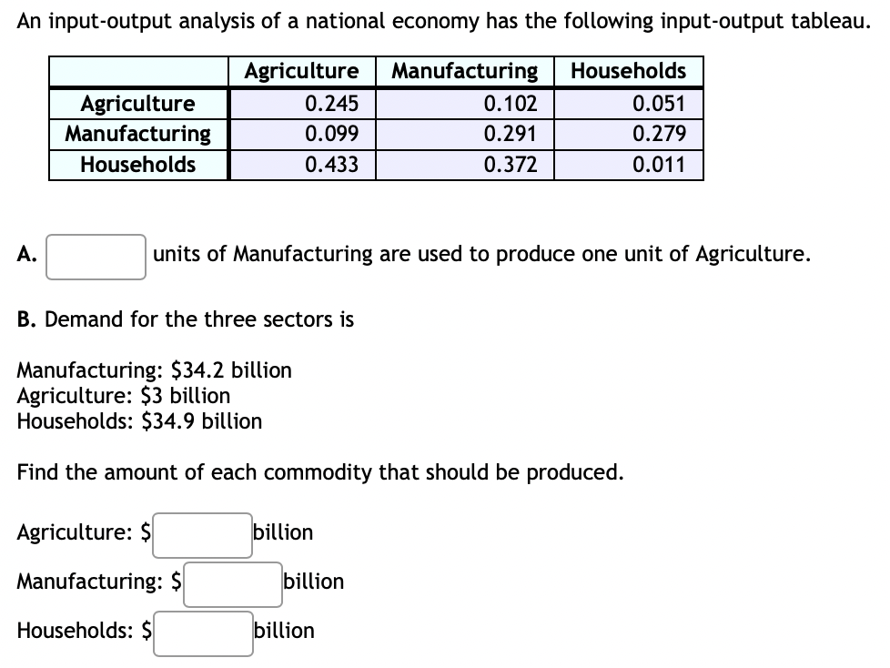 Solved An input-output analysis of a national economy has | Chegg.com
