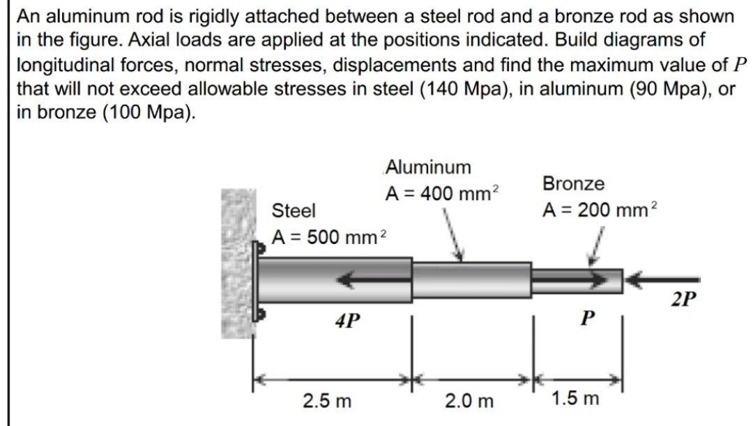 Solved An aluminum rod is rigidly attached between a steel | Chegg.com