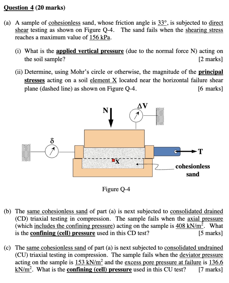 (a) A sample of cohesionless sand, whose friction | Chegg.com