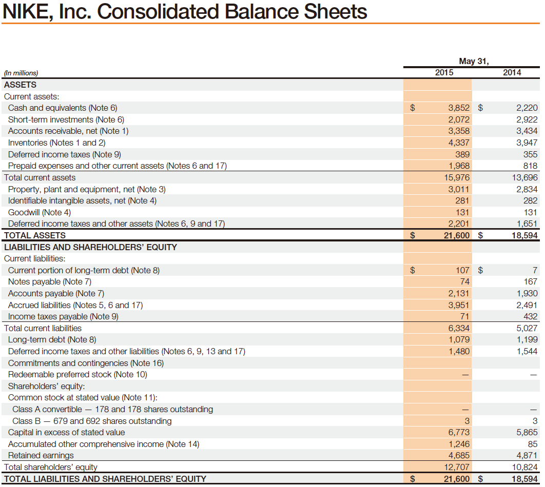 The Nike's Statements of Cash and balance sheet | Chegg.com