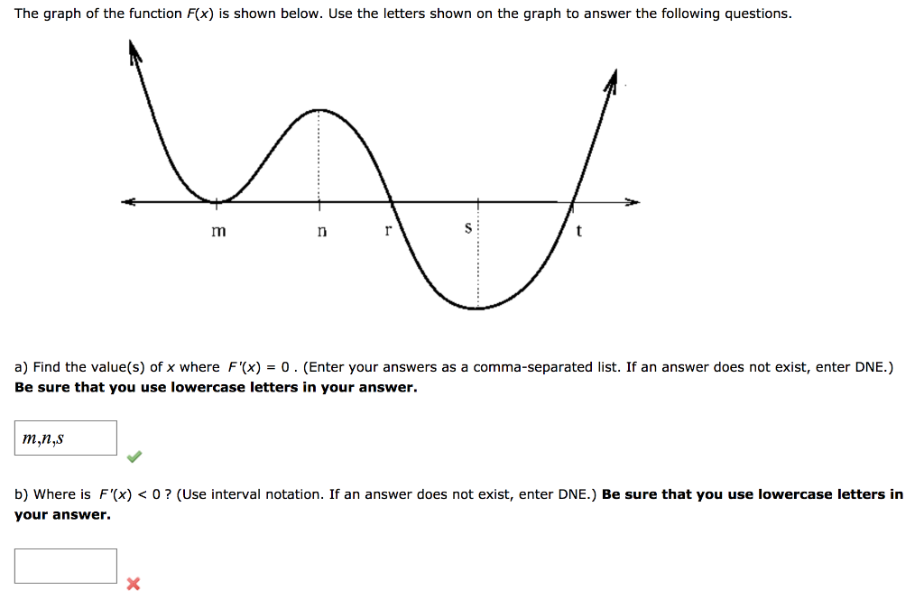 Solved The Graph Of The Function F X Is Shown Below Use Chegg Com