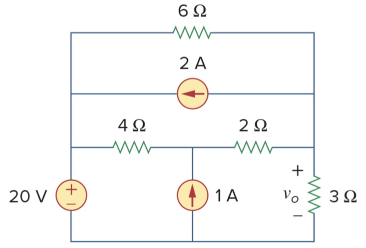 Solved Using the principle of superposition to find the | Chegg.com