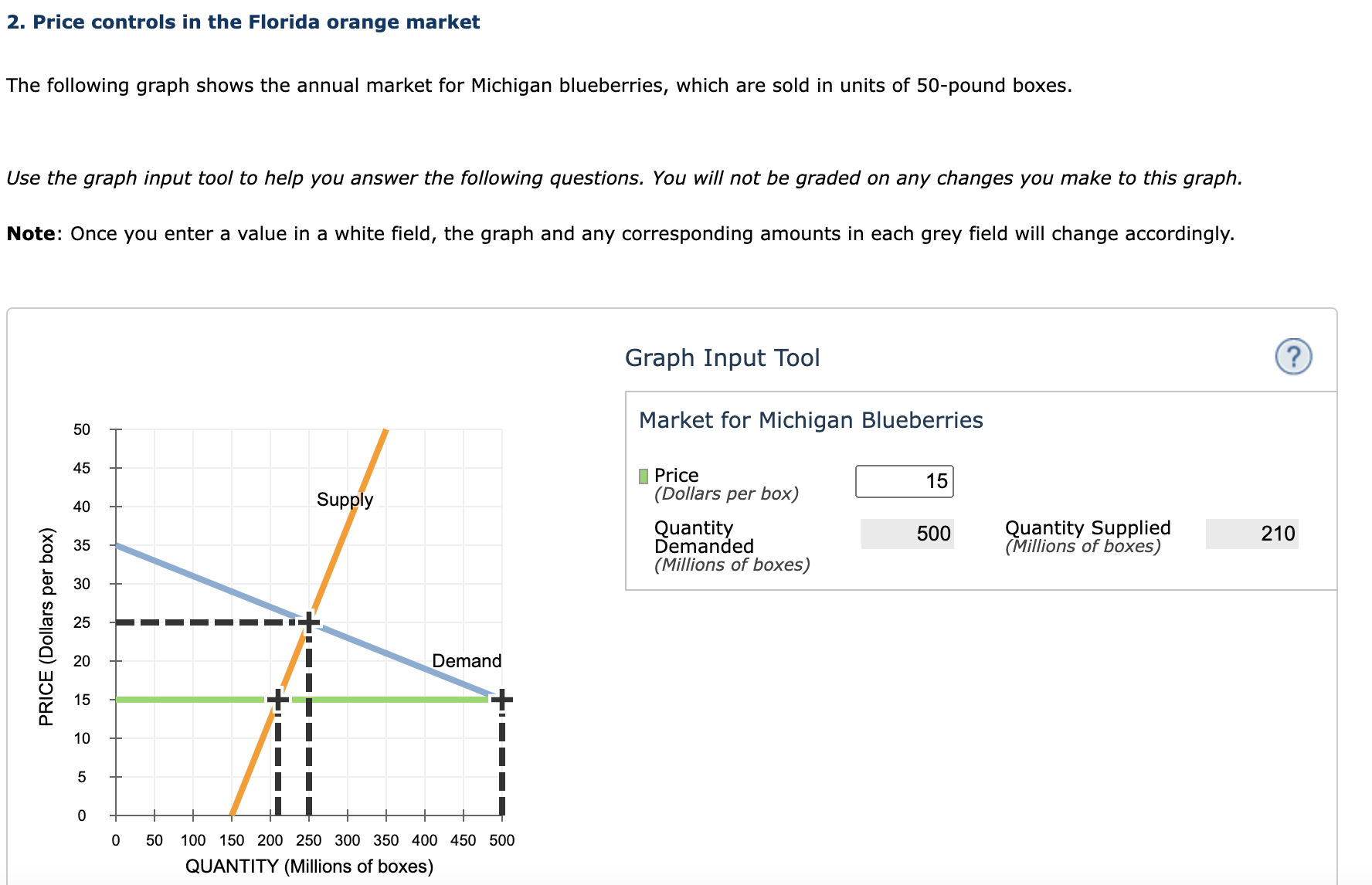 Solved 2. Price controls in the Florida orange market The