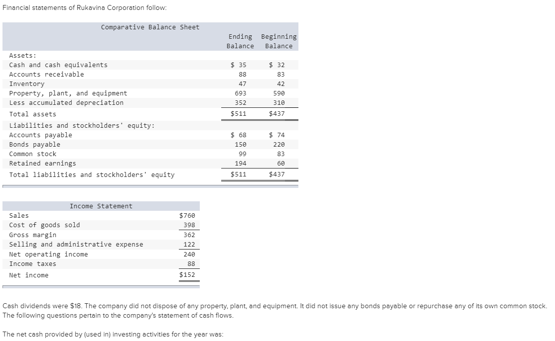 Solved Financial Statements Of Rukavina Corporation Follow: | Chegg.com