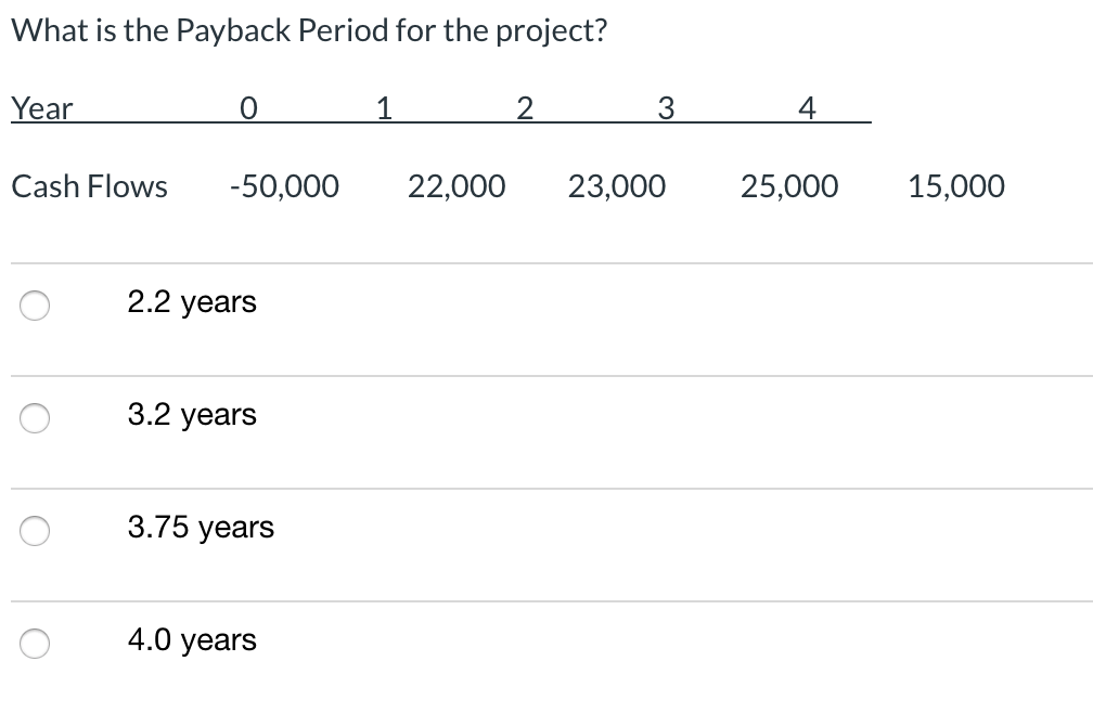 Solved What Is The Payback Period For The Project Year 0 1 Chegg