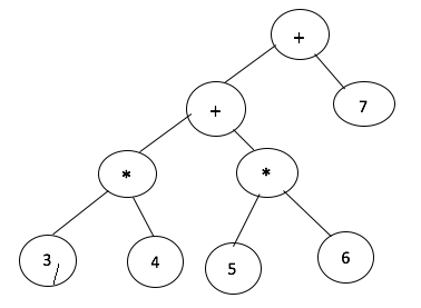 Using the grammar rules below, draw parse trees and | Chegg.com