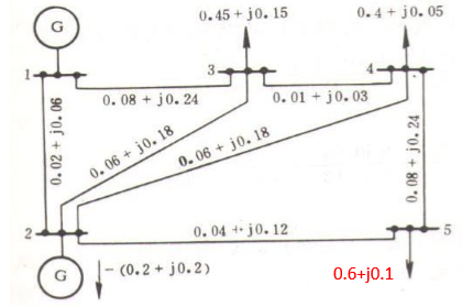 The 5-bus power system is shown in below Figure 5.1. | Chegg.com