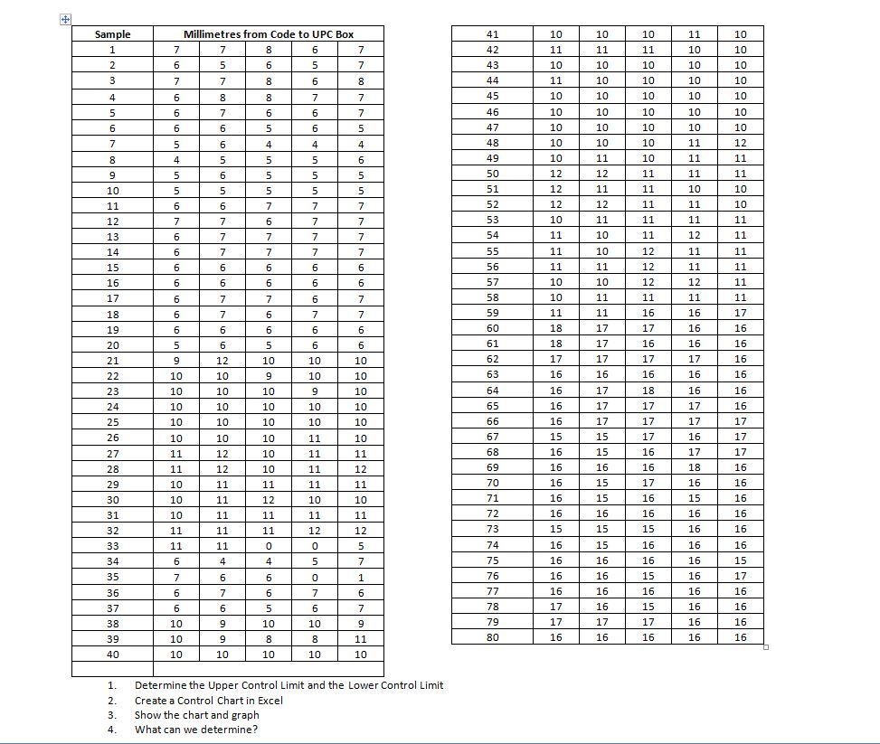 Solved Take the data below and use control charts to | Chegg.com