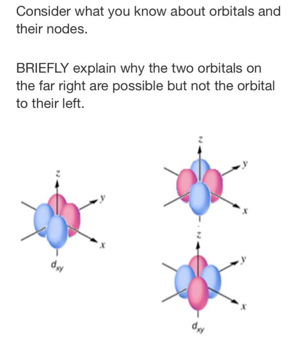 Solved Consider What You Know About Orbitals And Their Nodes | Chegg.com