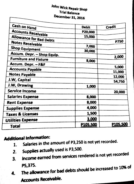 Accounting Archive October 12, 2018