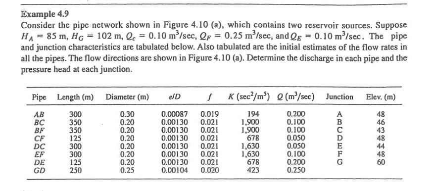 Solved Example 4.9 Consider the pipe network shown in Figure | Chegg.com