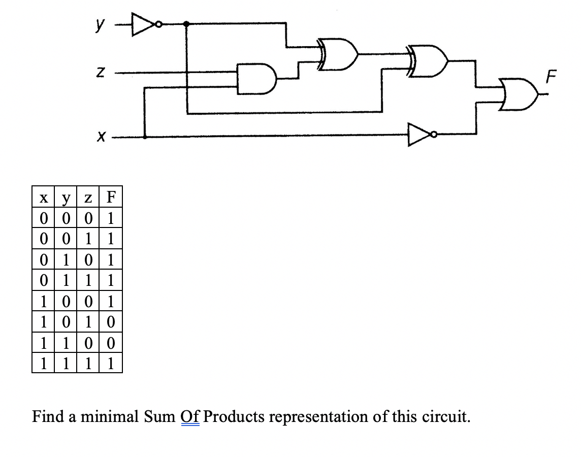 Solved FODDD - x y z F 0 0 0 1 0 0 11 01 01 0111 1 001 1010 | Chegg.com