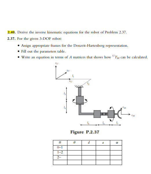 Solved 2.40. Derive The Inverse Kinematic Equations For The | Chegg.com