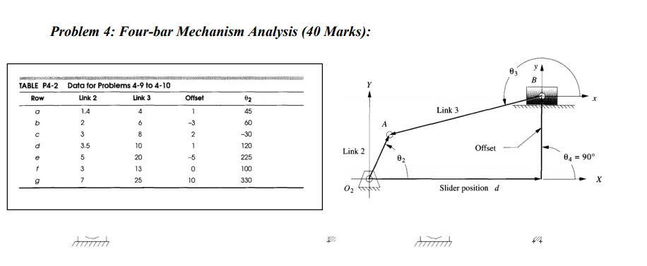 Solved Problem 4: Four-bar Mechanism Analysis (40 Marks): 03 | Chegg.com