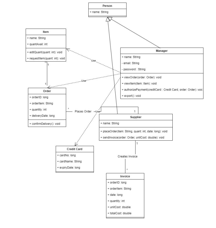 Solved Do UML diagram for (mangers basic dataview) | Chegg.com