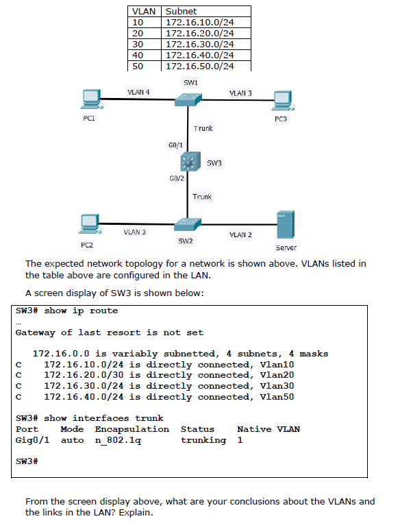 Solved VLAN Subnet 10 172.16.10.0/24 20 172.16.20.0/24 30 | Chegg.com
