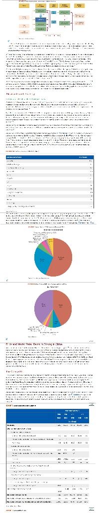 case study alibaba assignment instructions