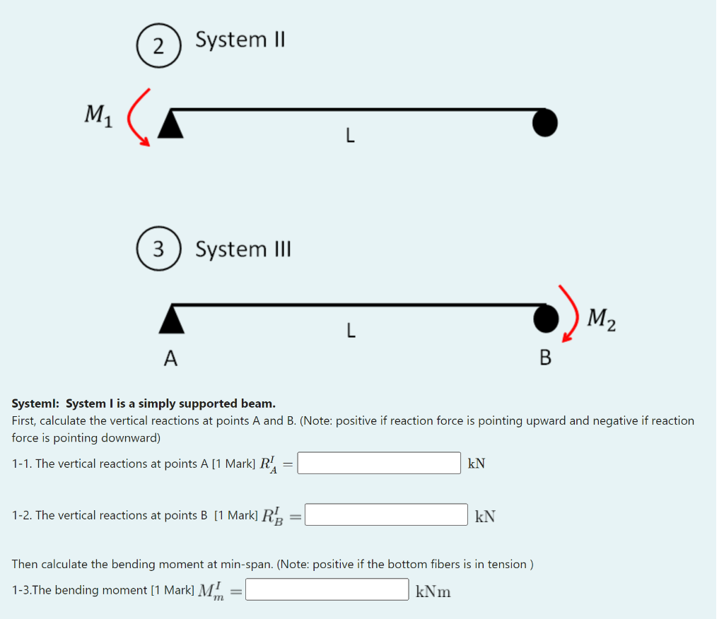 Solved Consider one span of a continuous beam has a | Chegg.com
