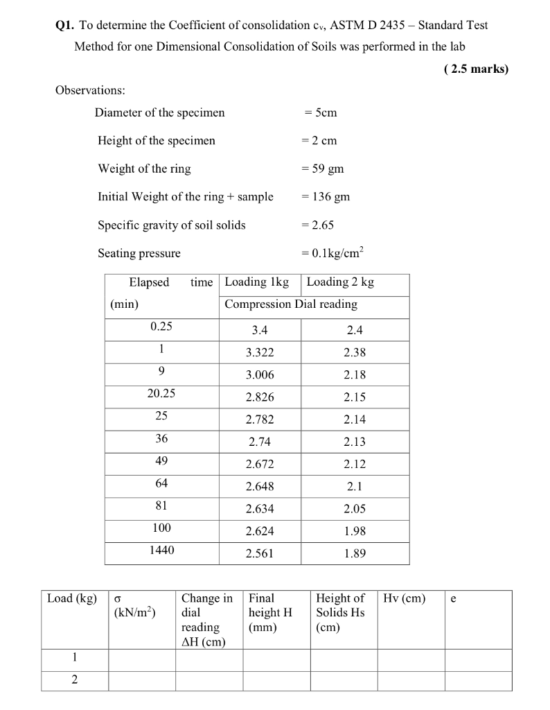 Solved Q1. To determine the Coefficient of consolidation cv,