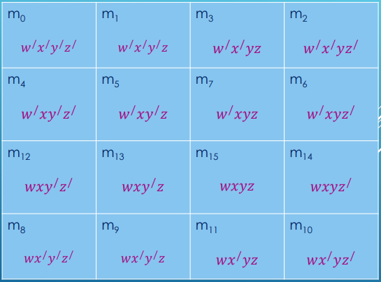 Solved Use K-map To Minimize The Following Boolean Function: | Chegg.com