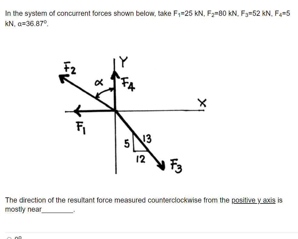 Solved In the system of concurrent forces shown below, take | Chegg.com