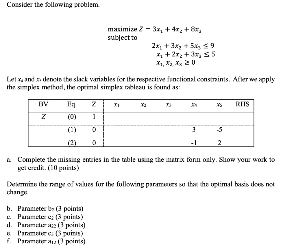 Solved Consider the following problem. maximize Z = 3x1 + | Chegg.com
